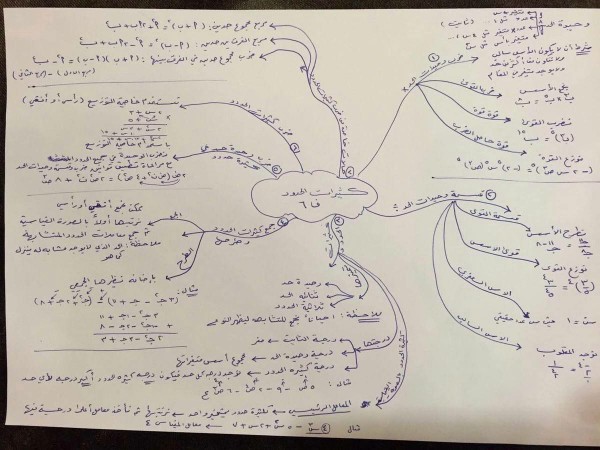 ةمهام كثيرات الحدود رياضيات ثالث متوسط